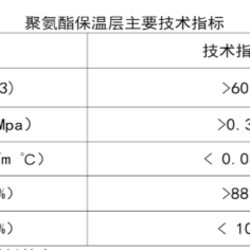 PERT2型聚氨酯保溫管保溫層簡介